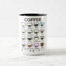 Search for macchiato mugs Cappuccino