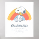 Search for snoopy nursery decor Woodstock