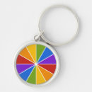 Search for colour wheel key rings Colours