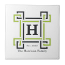 Search for lime green tiles Citrus