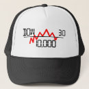 Search for dow hats Market
