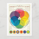 Search for chromatic colour Spectrum
