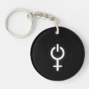 Search for electronic key rings Computer