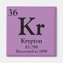 Search for krypton Periodic