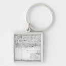 Search for private key rings Writing