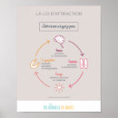 Search for infographic posters Illustration