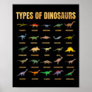 Search for dino posters Animal
