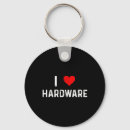 Search for strategy key rings High score