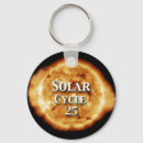 Search for flare key rings Astronomy