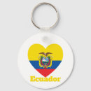 Search for ecuador accessories Nationality