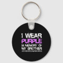 Search for sober key rings Overdosing