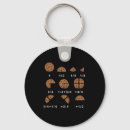 Search for algebra key rings College