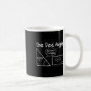 Search for pi day mugs Algebra