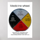 Search for medicine posters Wheel