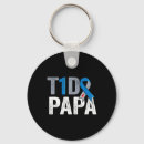 Search for for his key rings Awareness