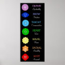 Search for chakra chart Chakras