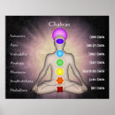 Search for prana posters Chakra