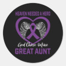 Search for aunt stickers Memory