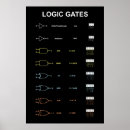 Search for logic is an art Science