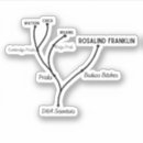 Search for dna stickers Nerd