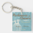 Search for perfume key rings French