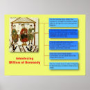 Search for conquest posters School
