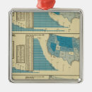 Search for statistics christmas tree decorations Charts