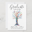 Search for knowledge cards invites Grad