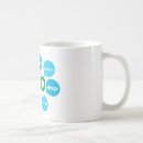 Search for seo mugs Marketing