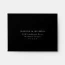 Search for gothic envelopes Minimalist