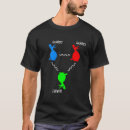 Search for quark tshirts Proton