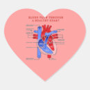 Search for no blood stickers Nurse