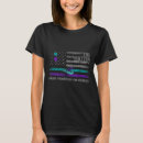 Search for american womens tshirts Modern