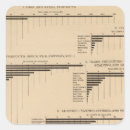 Search for graphs stickers Lithograph