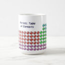 Search for futurist mugs Science