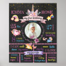 Search for 1st birthday chalkboard posters First