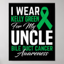 Search for kelly posters Green