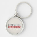 Search for draining key rings Maga