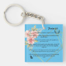 Search for 23 psalm key rings Prayer