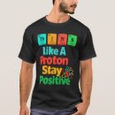 Search for think like a proton Periodic