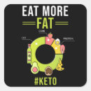 Search for dieting stickers Weight loss
