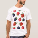 Search for raspberry clothing Summer