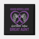 Search for memorial magnets Pancreatic