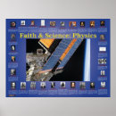 Search for physics posters Religion