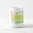 Search for periodic table elements mugs Atoms