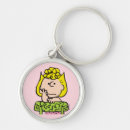 Search for 1980s key rings Charles m schulz