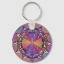 Search for circle fifths key rings Musical