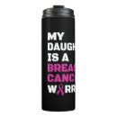 Search for survivors mugs Thermal