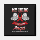 Search for cancer angels magnets Now
