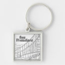 Search for fran key rings California